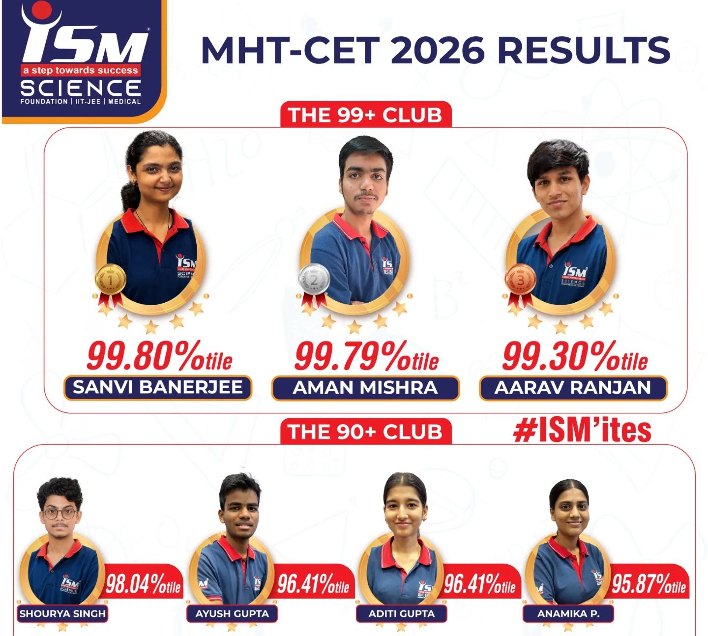 ISM Classes result highlight 2025